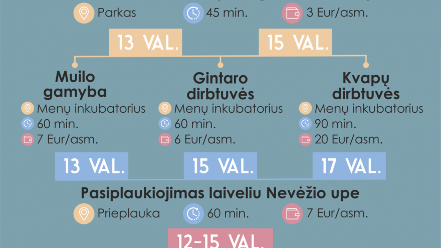 Gyvasis šeštadienis Raudondvario dvare