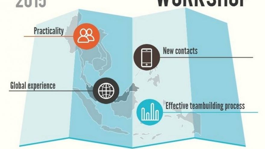 Creative Teambuilding Workshop