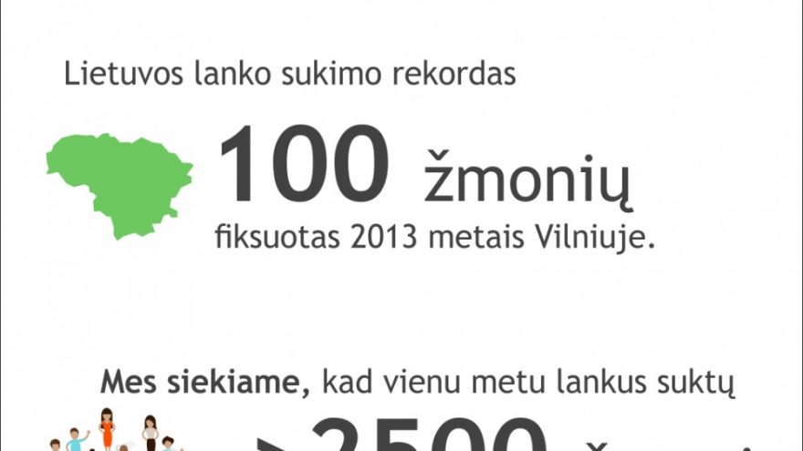 Lietuvos lankų sukimo rekordas „Užsuk Alytų“