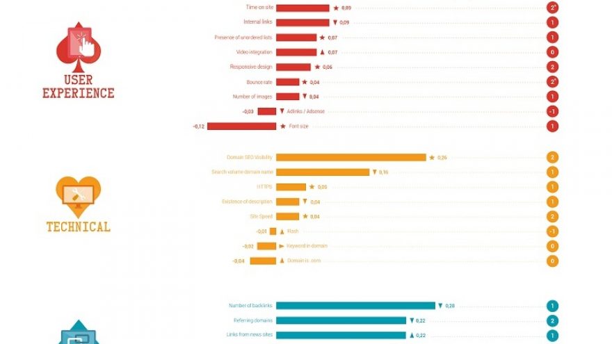 SEO seminaras-dirbtuvės